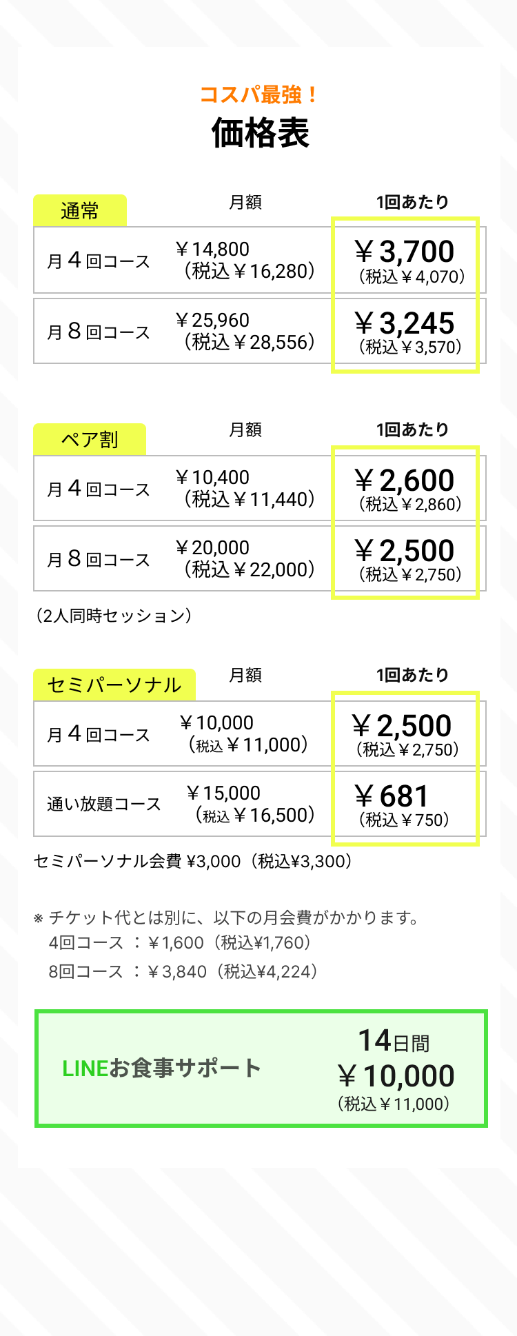 コスパ最強！価格表。通常月４回コース1回あたり3,700円。月８回コース一回あたり3,245円。ペア割価格あり。チケット大とは別に、月会費がかかります。LINEお食事サポート 14日間 10,000円